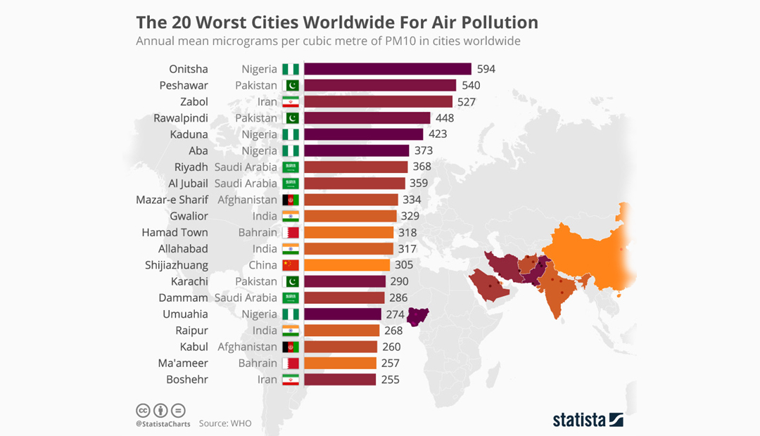 Eat Salmon To Ward Off Air Pollution