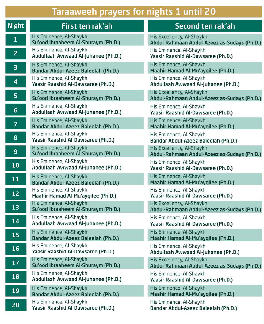 The following are the Imams who led Taraweeh & Tahajud Prayers in